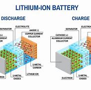 Image result for Thin Film Battery