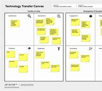 Image result for Technology Transfer Tools
