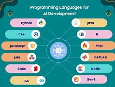 Image result for Facebook Ai Creates Own Language