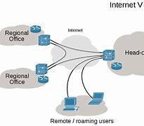 Image result for Virtual Private Network VPN