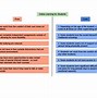 Image result for Pros and Cons Graphic