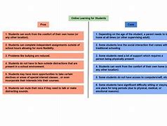 Image result for Pros and Cons Essay Outline Template