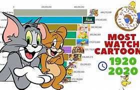 Image result for Top 10 Best Cartoons 2020