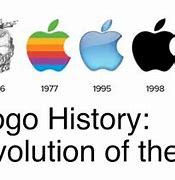 Image result for Evolution Du Logo Apple