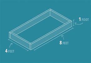 Image result for How to Calculate Cubic Yards