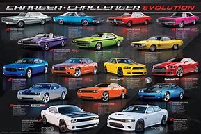 Image result for American Muscle Cars Poster