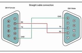 Image result for 25 Pin Serial Cable Pinout