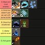 Image result for All Fighting Styles in Blox Fruits