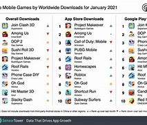 Image result for 10 Most Popular Phone Games