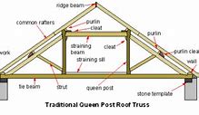 Image result for Rafter Tie Beam