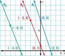 Image result for Parallel Lines On Coordinate Plane