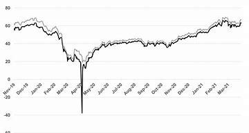 Image result for bp stock