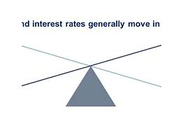 Image result for Interest Rate Sensitivity of Bonds