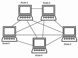 Image result for Computer Network Illustration