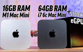 Image result for Mac Mini M1 or Intel