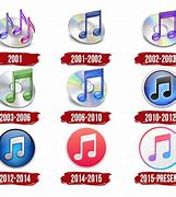 Image result for iTunes History