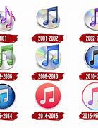 Image result for iTunes