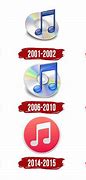 Image result for iTunes Logo History