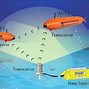 Image result for Underwater Optical Communication
