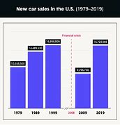Image result for EOFY Car Sales
