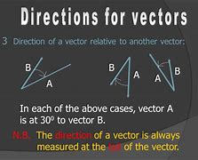 Image result for Teacher Teaching Students Vector