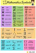 Image result for List of Mathematical Symbols