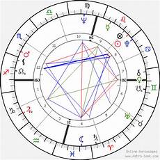 Robert Holmes 224 Court Birth Chart Horoscope Date Of Birth