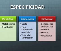Image result for especififidad