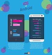 Image result for Apple V Android
