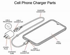 Image result for Cell Phone Charger Wiring Diagram