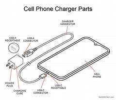 Image result for Inside a Cell Phone Charger