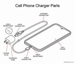 Image result for One Piece Phone Car Charger