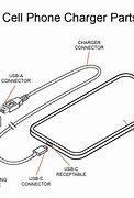 Image result for Cell Phone Charger Plug Types