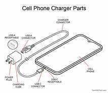 Image result for iPad 2 Charger Cord