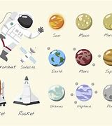 Image result for Our Solar System Size Comparison