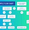 Image result for Phone Tree Flow Chart