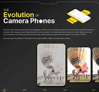 Image result for iPhone Camera Evolution