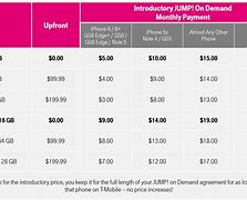 Image result for Apple iPhone Compare Chart