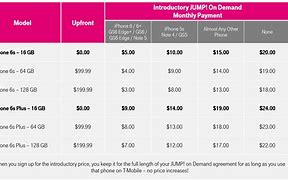 Image result for iPhone and Their Prices in Seattle T-Mobile