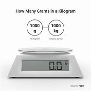 Image result for Grams to Kilograms