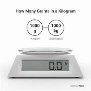 Image result for Things Measured in Grams