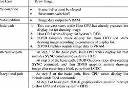 Image result for Use Case Table Template