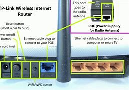 Image result for What Does a WiFi Router Do
