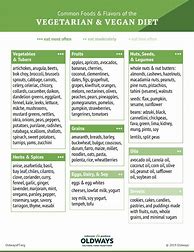 Image result for Vegetarins Food List