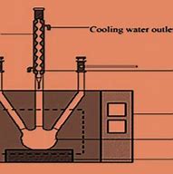 Image result for Scientific Microwave