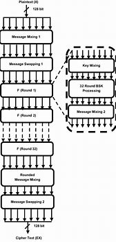 Image result for ARM architecture 64/32-bit architecture wikipedia