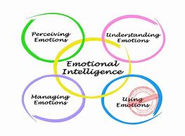 Image result for How to Create Emotional Control