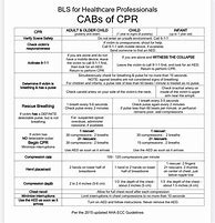 Image result for CPR Cheat Sheet