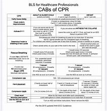 Image result for American Heart Adult CPR
