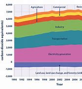 Image result for Solar Energy Climate Change